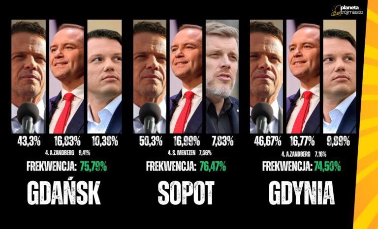 100procent
